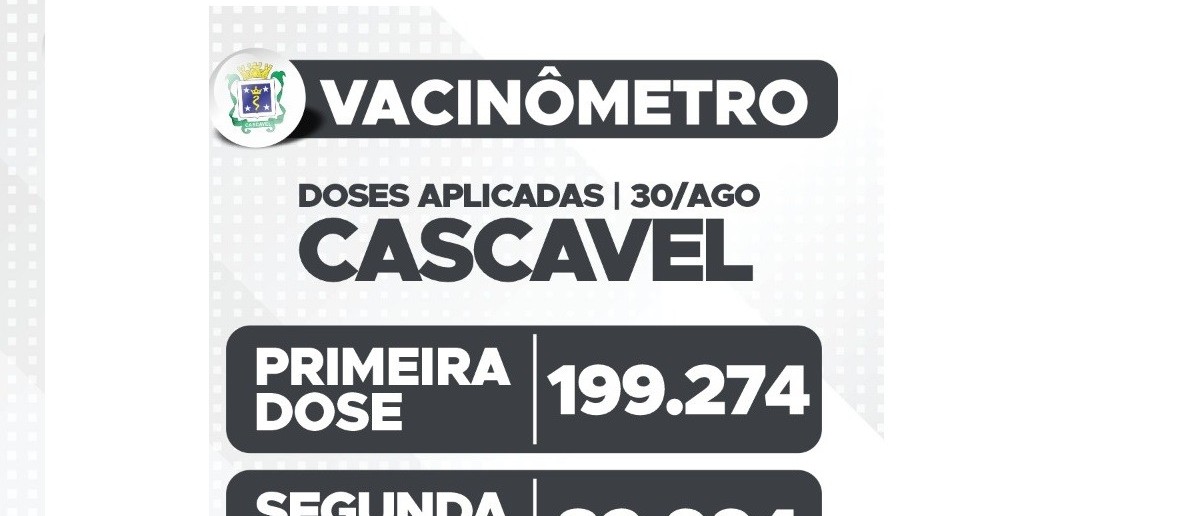 Mais de 199 mil cascavelenses receberam a primeira dose da vacina contra a Covid-19
